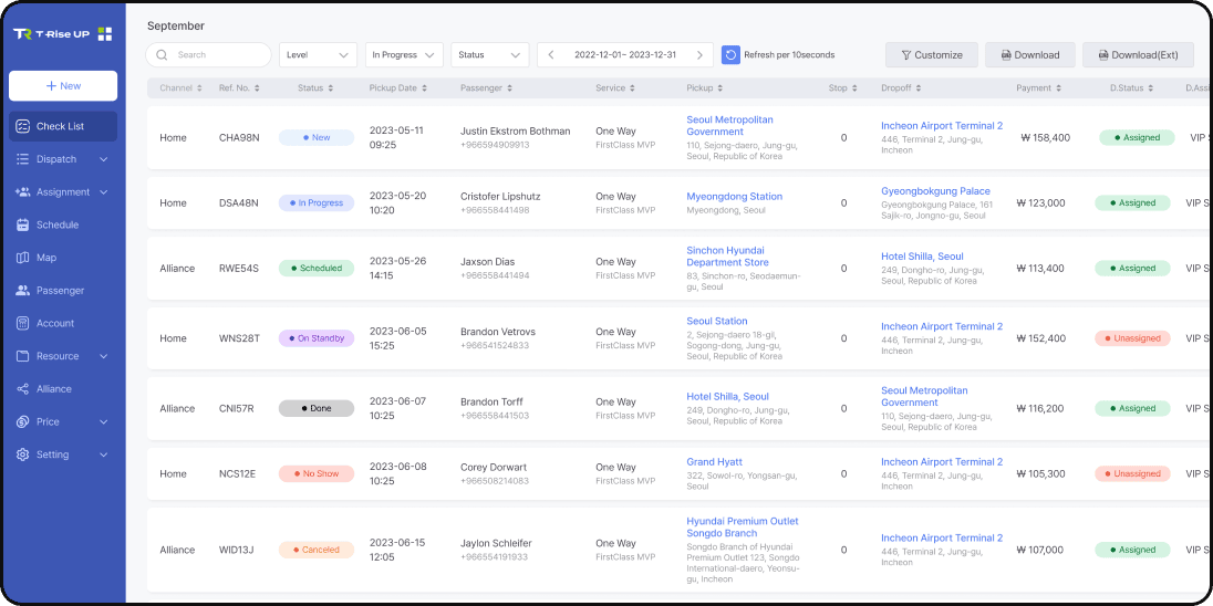 Groundk IT solution T Rise Up dashboard.