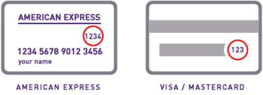 Diagram showing the location of the CVV code on American Express, Visa, and MasterCard credit cards.